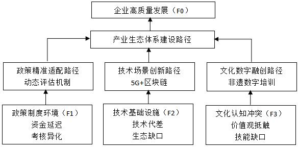 ͼ1 �����������۵����ֻ�ת�͸���ģ��ͼ