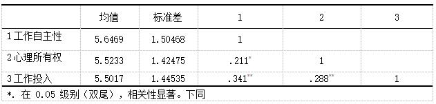 ��1 �������ϵ��