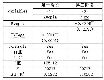 表6 内生性检验