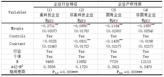 表8 异质性检验