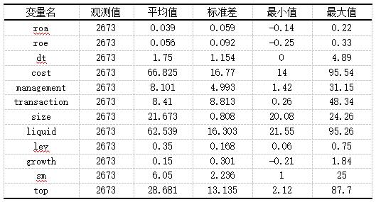 ��3 ��������ͳ��