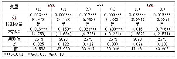 ��5 �Ƚ��Լ���