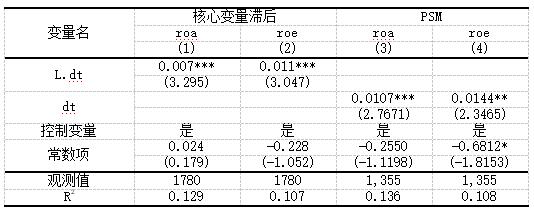 ��6 �����Լ���