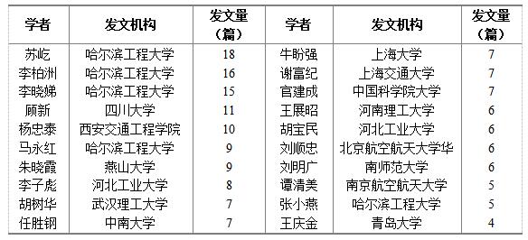 ��2 ��������ϵ�����о�ѧ�߷�����