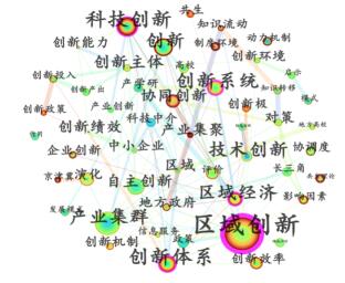 ͼ4 ��������ϵ�ؼ��ʹ���ͼ��