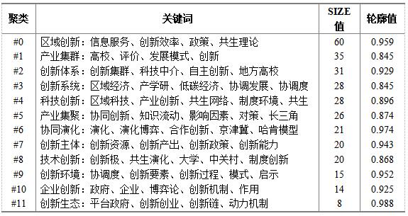 ��4����������ϵ�о��ؼ��ʹ�����������