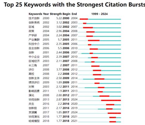 ͼ6 ��������ϵ25��ͻ�ִ�