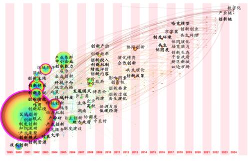 ͼ7 ��������ϵʱ��ͼ