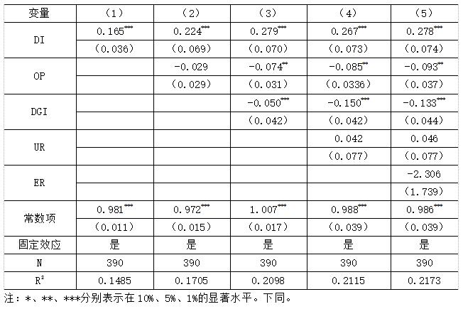 ��2 ��׼�ع���