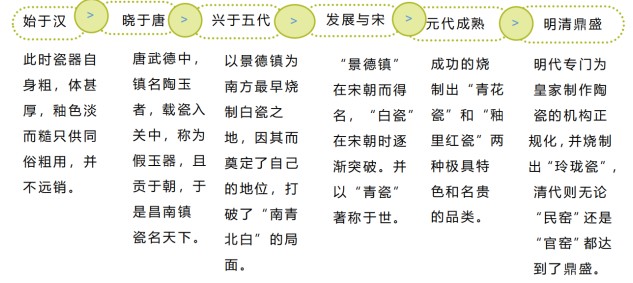 ͼ2 �������������ʷ��չ����