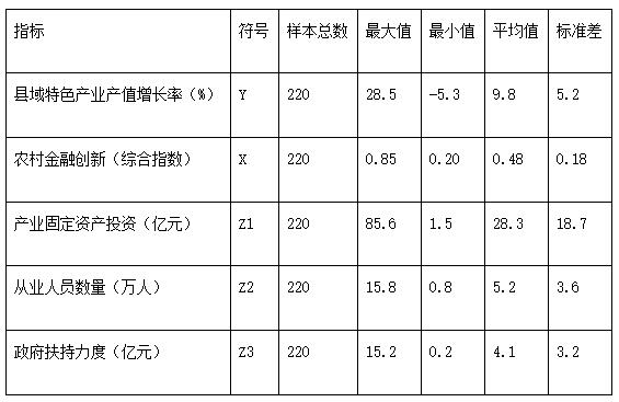 表1 描述性统计结果