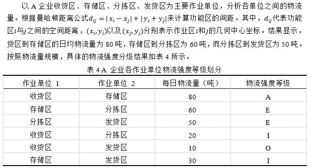 非物流关系分析