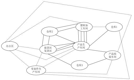 图7 线型布局图