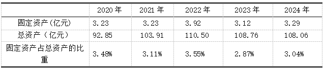 表1 七匹狼固定资产情况表