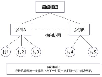 ͼ1 ����ũ����������������ϵ