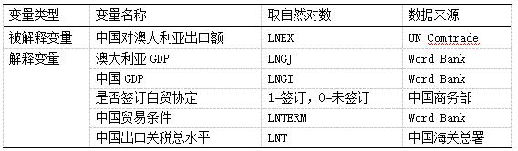 表3 变量定义表