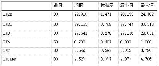 表4 描述性统计