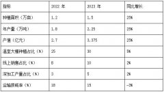 �����в�ݮ��ҵ�ִ����ĶԲ߷���