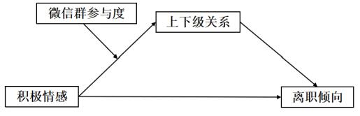 ͼ1 �о�ģ��