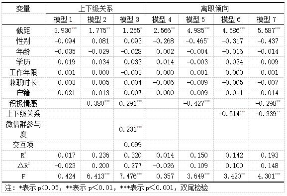 ��3 �ع�������