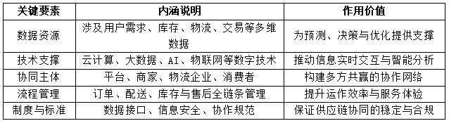 ��1 ��ʱ����ģʽ�¹�Ӧ�����ֻ�Эͬ�Ĺؼ�Ҫ��