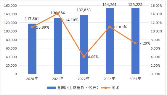 ͼ1 2020&mdash;2024��伴ʹ������ҵ�������۶�