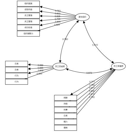 ͼ1   �ṹ����ģ��