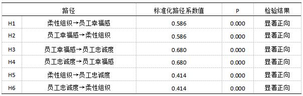 ��11  ģ��·��ϵ��