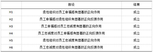 ��15   �������������