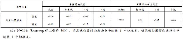 ��2  �е��ڵ��н�ЧӦ����