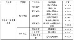 ���ֽ�����������ҵ��������չ