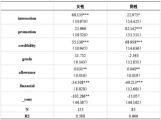 ��5  �Ա����ع�