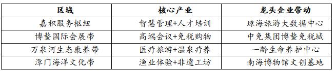 ��2  ������&ldquo;һ������&rdquo;�ռ䲼��