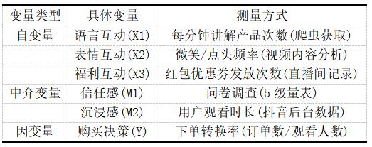 表1 变量定义与测量