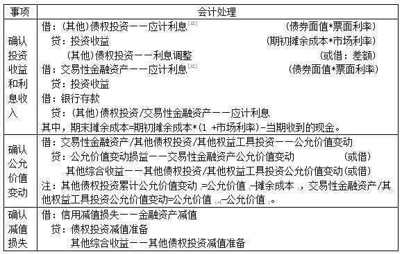 ��1 �����ʲ�������ƴ���