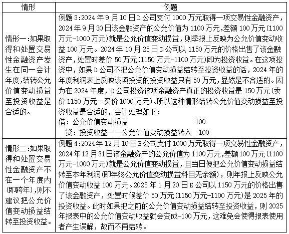 ��5  ���ʼ�ֵ�䶯�����Ƿ��ת��Ͷ���������������