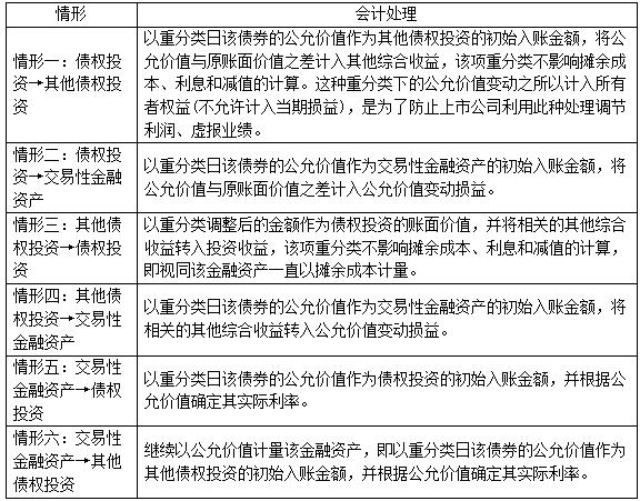 ��6 �����ʲ��ط������������