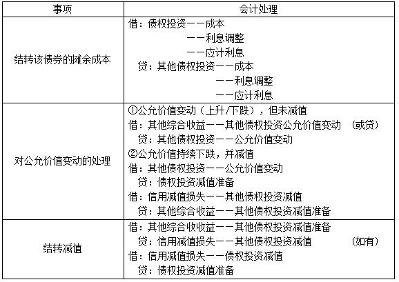 ��7  ����ծȨͶ���ط���ΪծȨͶ�ʵĺ���