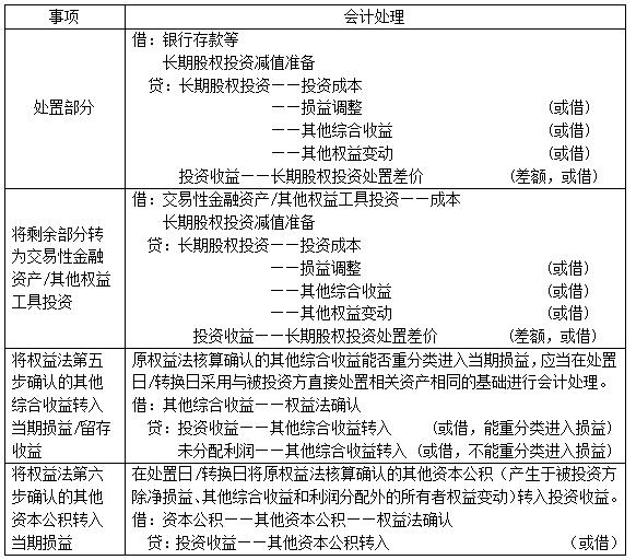 ��9 Ȩ�淨����ĳ��ڹ�ȨͶ��ת���ɽ����ʲ��Ļ�ƴ���