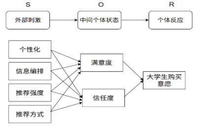 ͼ1 ����ƽ̨���Ի��Ƽ�����Դ�ѧ�������߹�����ԸӰ�����ص�ģ��