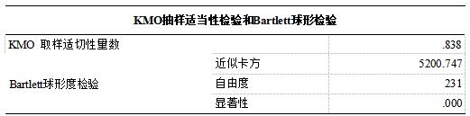 ��3   KMO�����ʵ��Լ����Bartlett���μ���