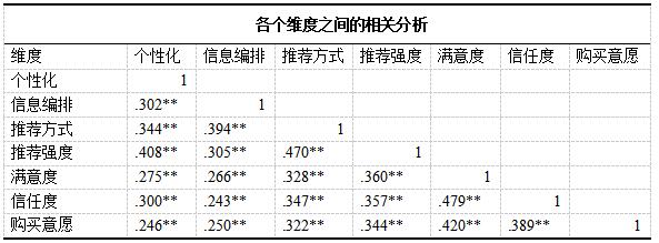 ��4  ��ط������