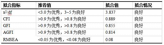 ��5  ģ����϶�ָ���Լ����Ľ����ֵ