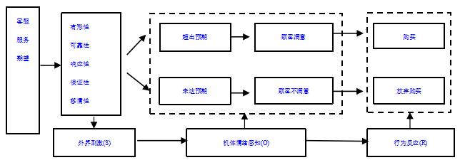 图1 理论模型图