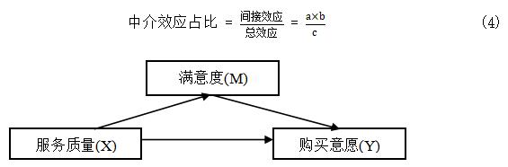图2 中介效应模型