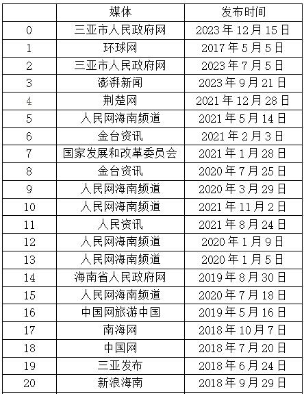 ��1  ���δ���Ҫý�屨��ͳ�Ʊ�1