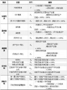 基于生存分析的商业银行信用风险预警研究