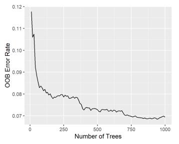 ͼ2   ��ͬ������������ģ��Ԥ�������