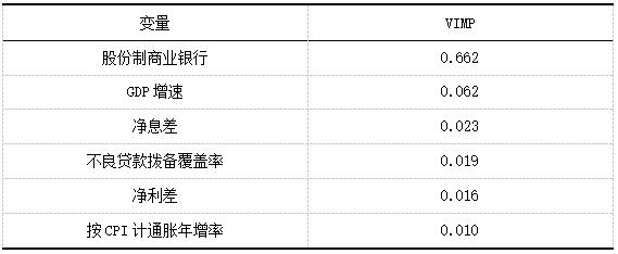 ��4     VIMP�������µı�����Ҫ�Ե÷�