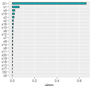 ͼ3    VIMP������ı�����Ҫ������